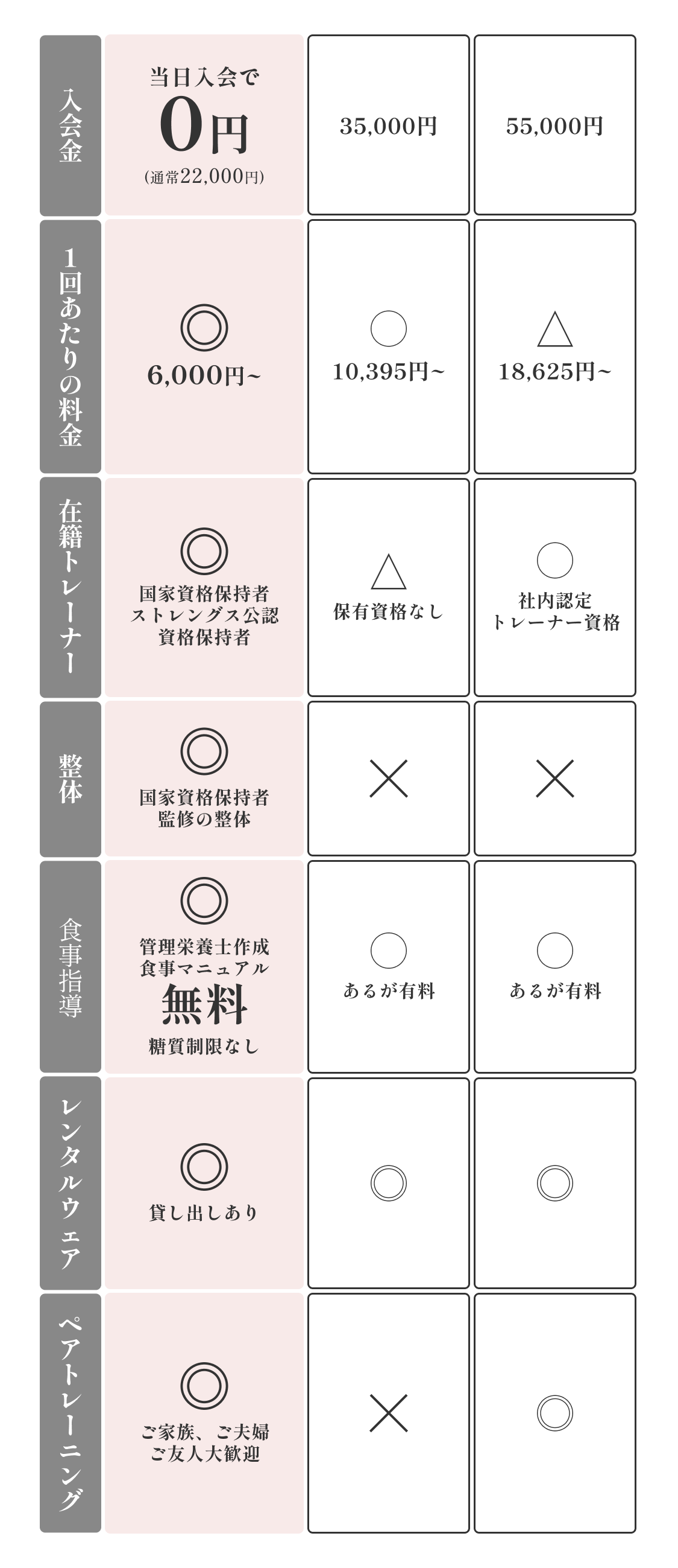 比較表